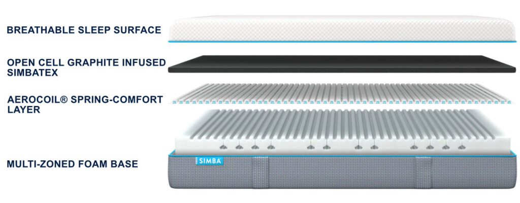 THE SIMBA Hybrid Essential Mattress review inside