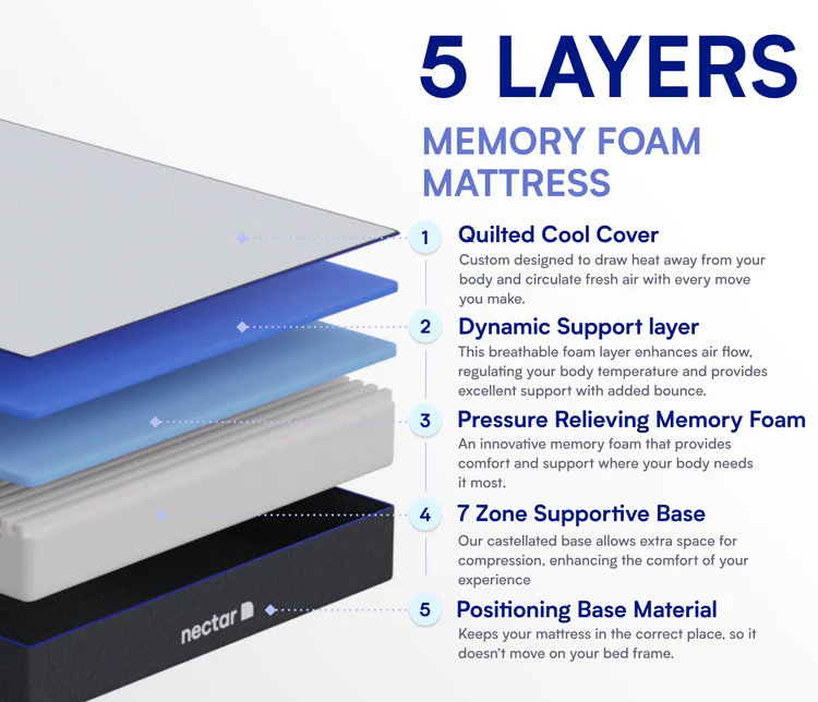nectar memory foam mattress review layers